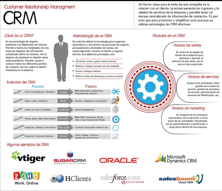 6 Best Crm Software Experts Recommend For A Medium Sized Business 2019 Welp Magazine