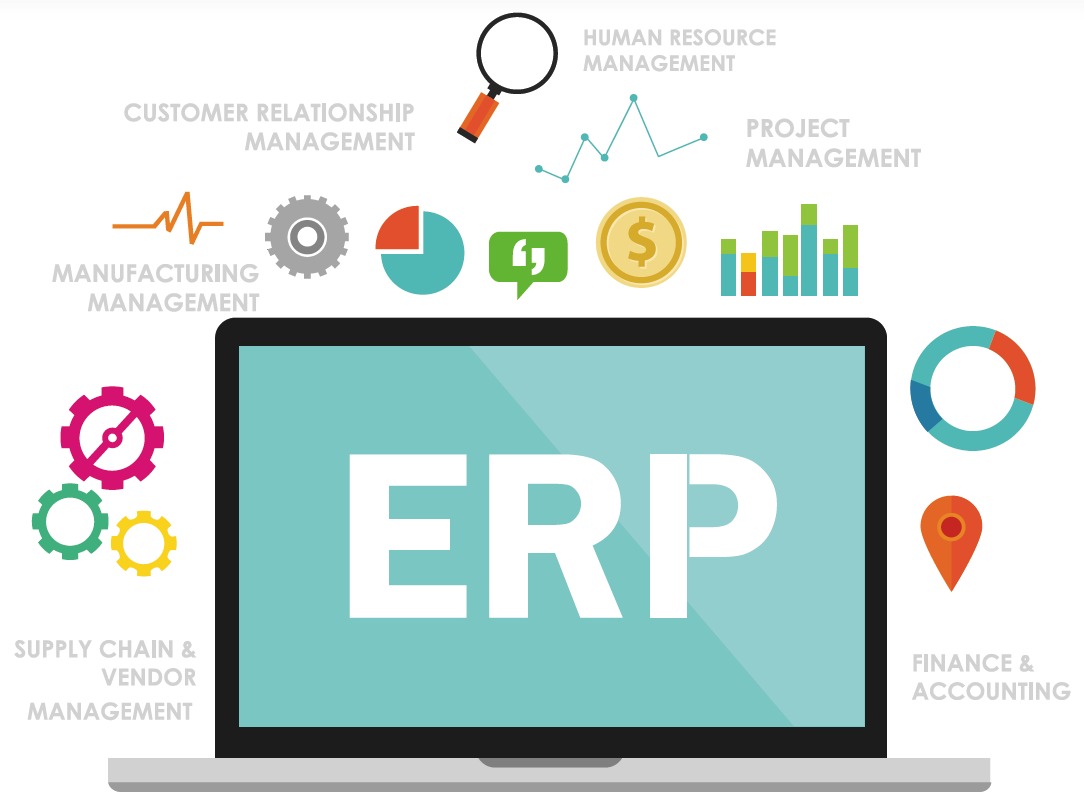 Successfully Implementing Your ERP System | What is ERP Implementation? -  Welp Magazine