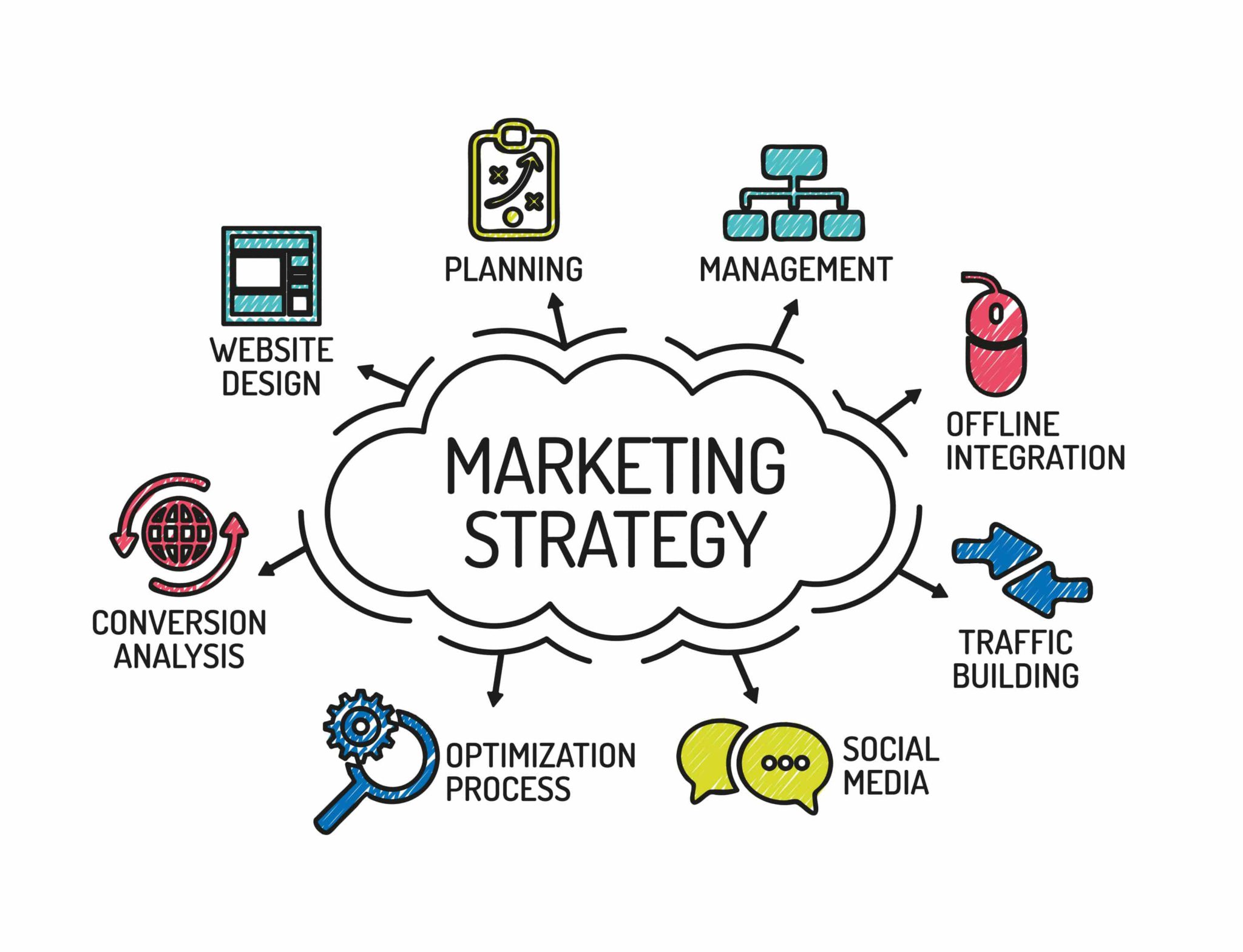 marketing strategies of a business