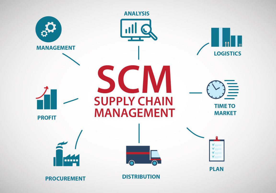Importance Of Supply Chain Management - Welp Magazine