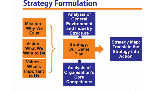 formulating a business plan