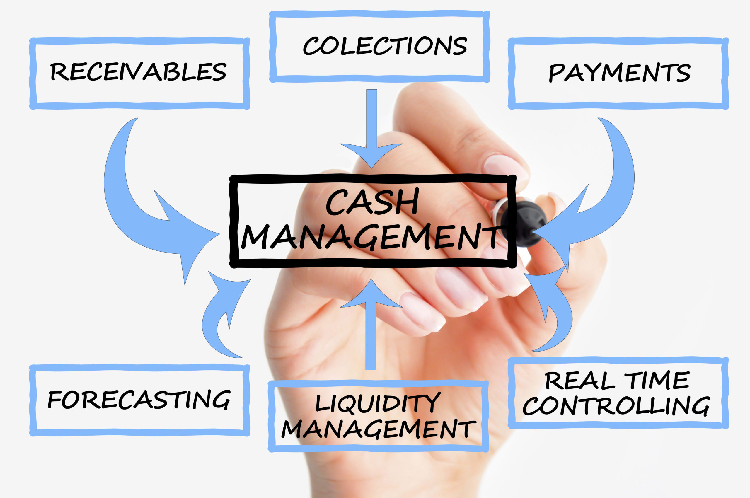 Cash Management Strategy illustration