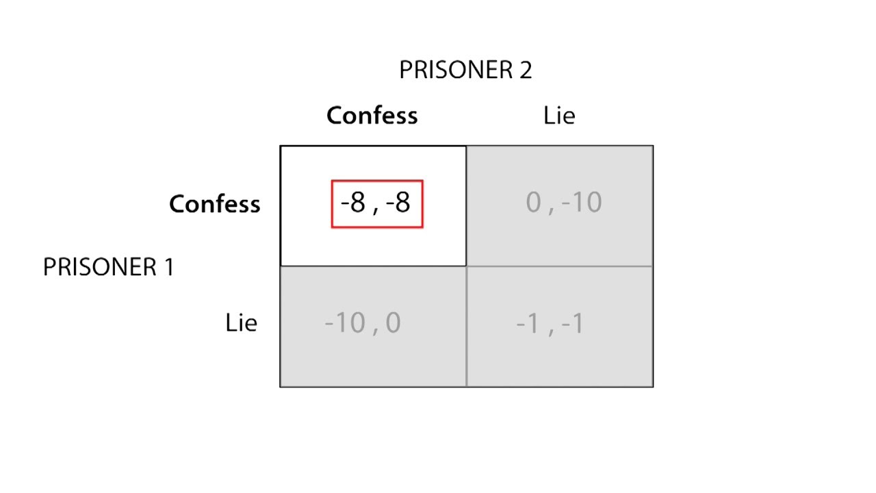 dominant-strategy-vs-nash-equilibrium-welp-magazine