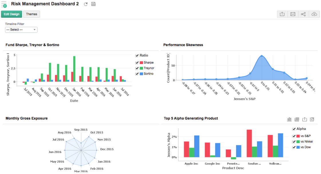 Complete Guide to Hedge Fund Risk Management Software - Welp Magazine