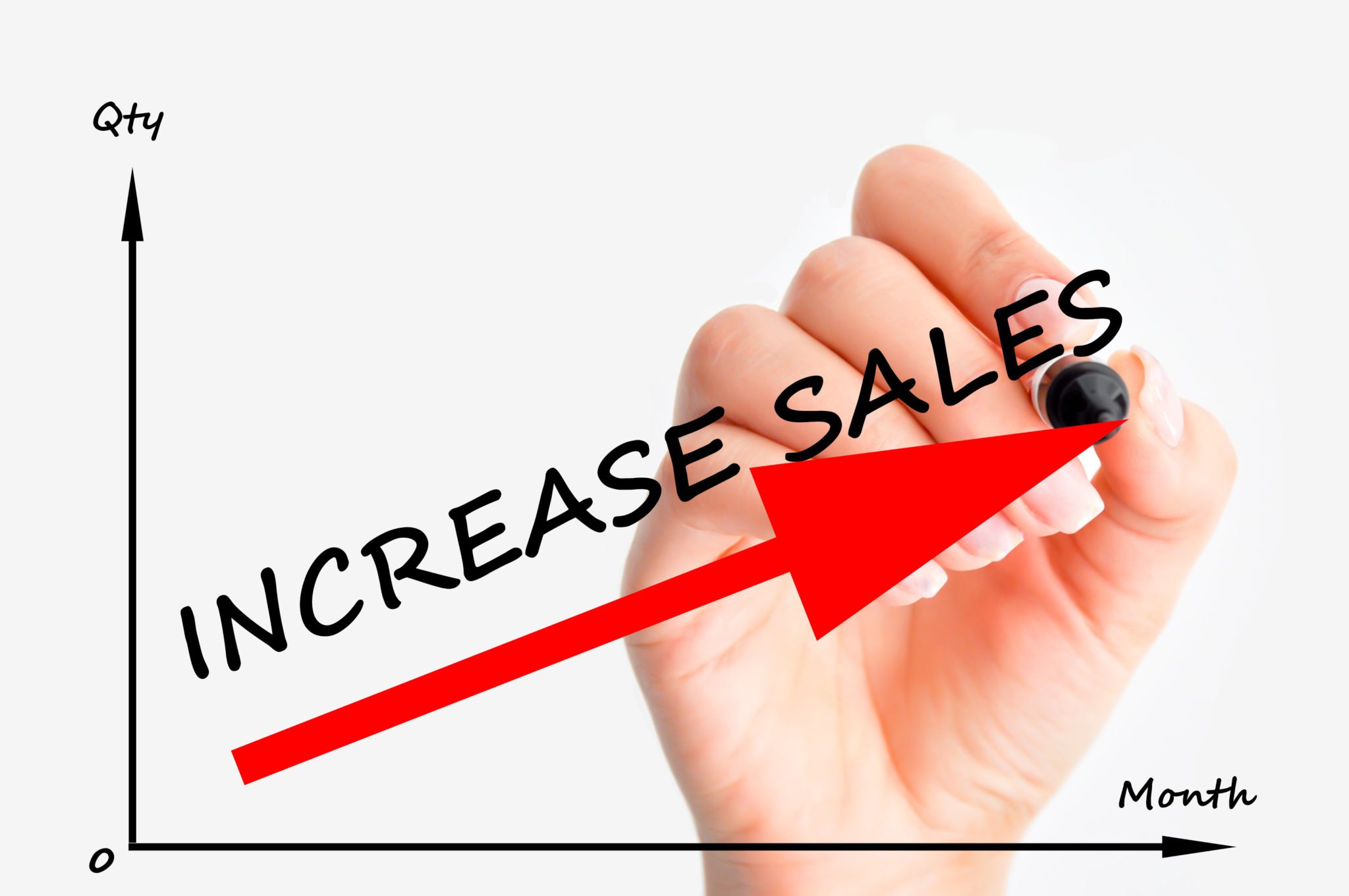 importance of sales presentation