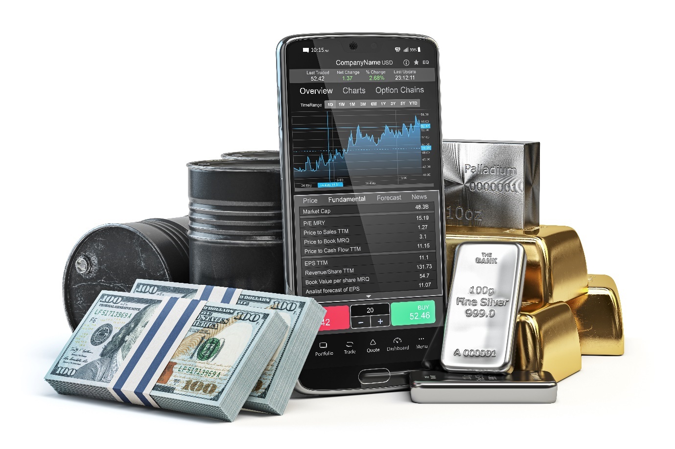 What are the differences between forex and commodities trading?