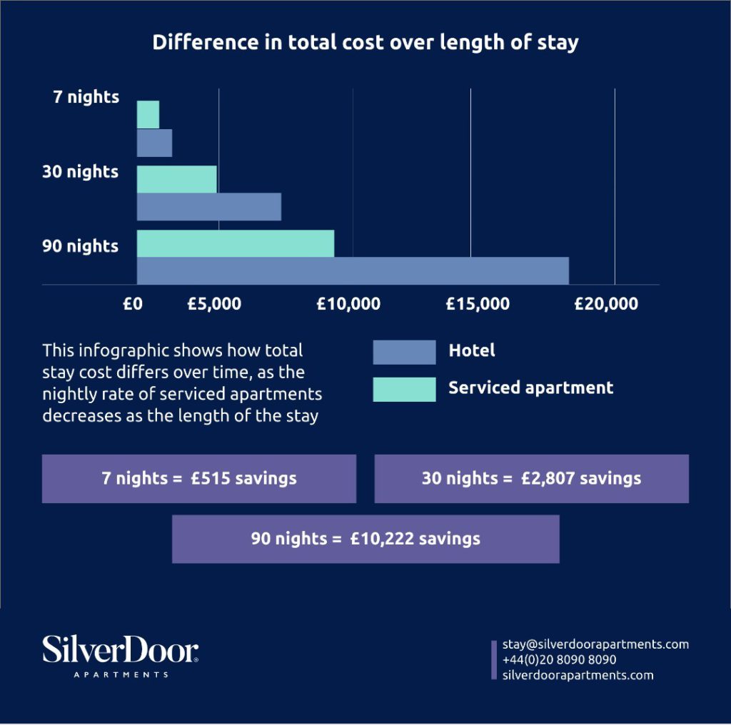 Silverdoor - Serviced Apartment Savings Bottom