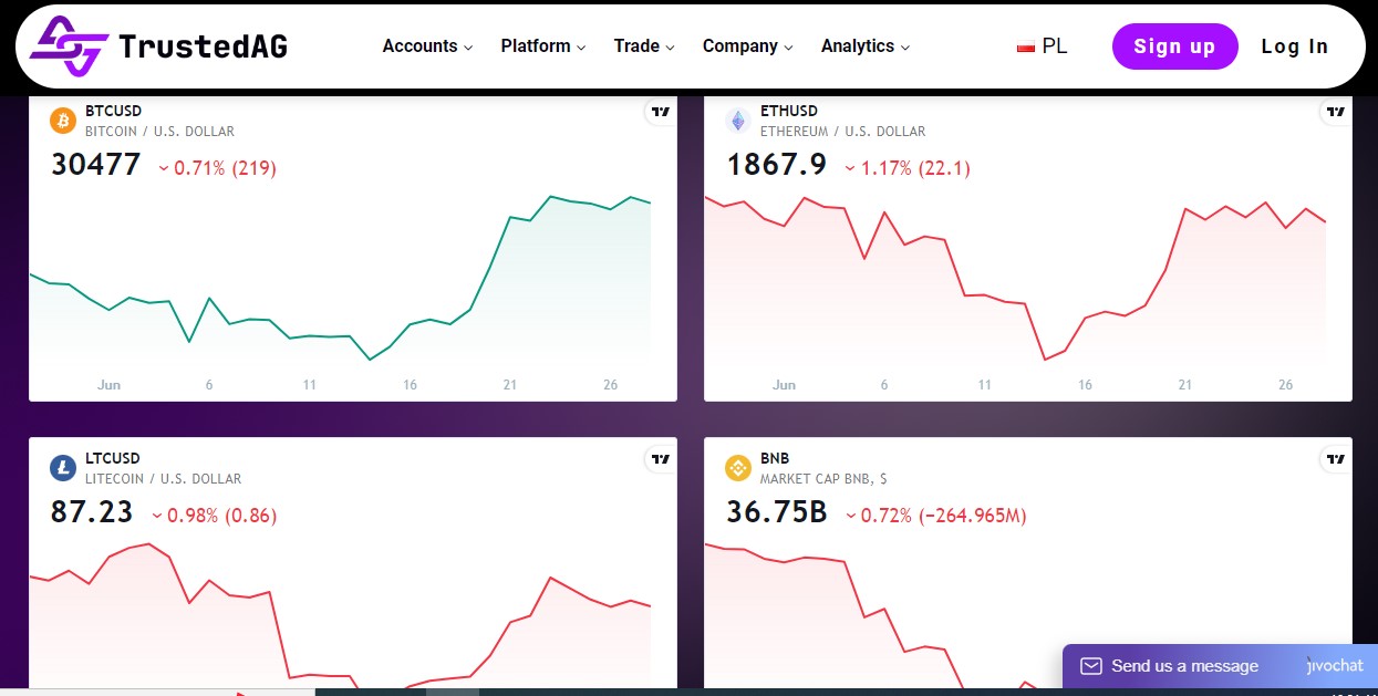 TrustedAG Review: Finding Your Trading Style