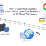 GOOGLE 2025 UPDATES