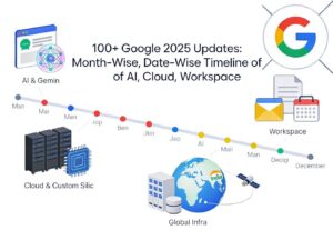 GOOGLE 2025 UPDATES