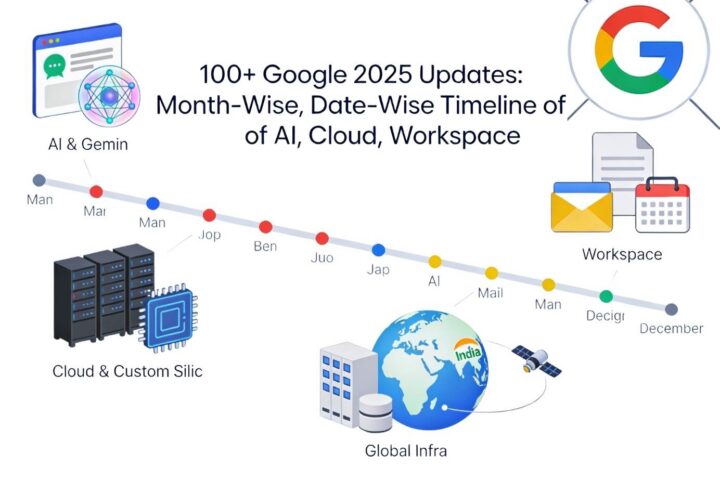 GOOGLE 2025 UPDATES