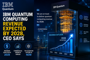 IBM Quantum Computing Revenue